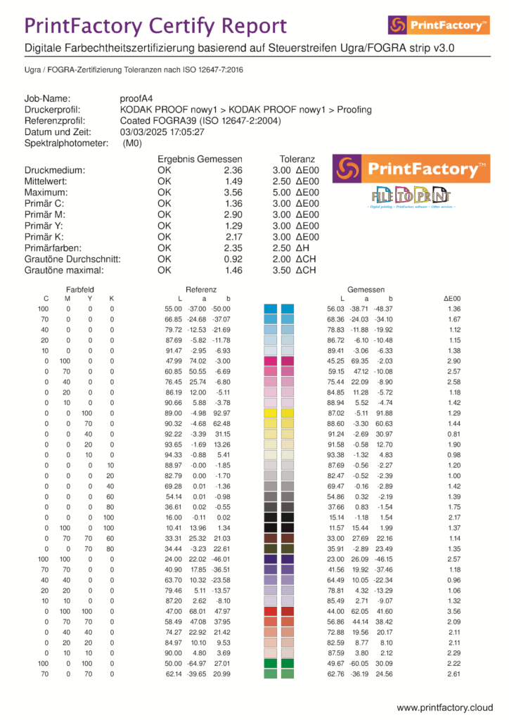 PrintFactory bescheinigt, dass der Fogra-Proof (Auftrag des Kunden, berühmter polnischer Alkohol) am 7. November 2023 gedruckt und am 3. März 2025 vom PrintFactory-Händler Tomasz Siniak erneut gemessen wurde. Copyright by PrintFactory und PrintFactory-Händler FILE TO PRINT Tomasz Siniak Warschau Polen