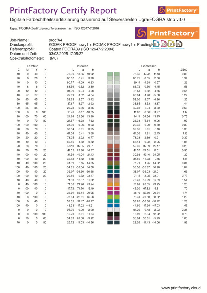 PrintFactory bescheinigt, dass der Fogra-Proof (Auftrag des Kunden, berühmter polnischer Alkohol) am 7. November 2023 gedruckt und am 3. März 2025 vom PrintFactory-Händler Tomasz Siniak erneut gemessen wurde. Copyright by PrintFactory und PrintFactory-Händler FILE TO PRINT Tomasz Siniak Warschau Polen